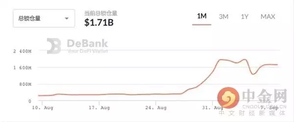 货币虚拟跨链探索技术论文_探索虚拟货币的跨链技术_跨链的数字货币
