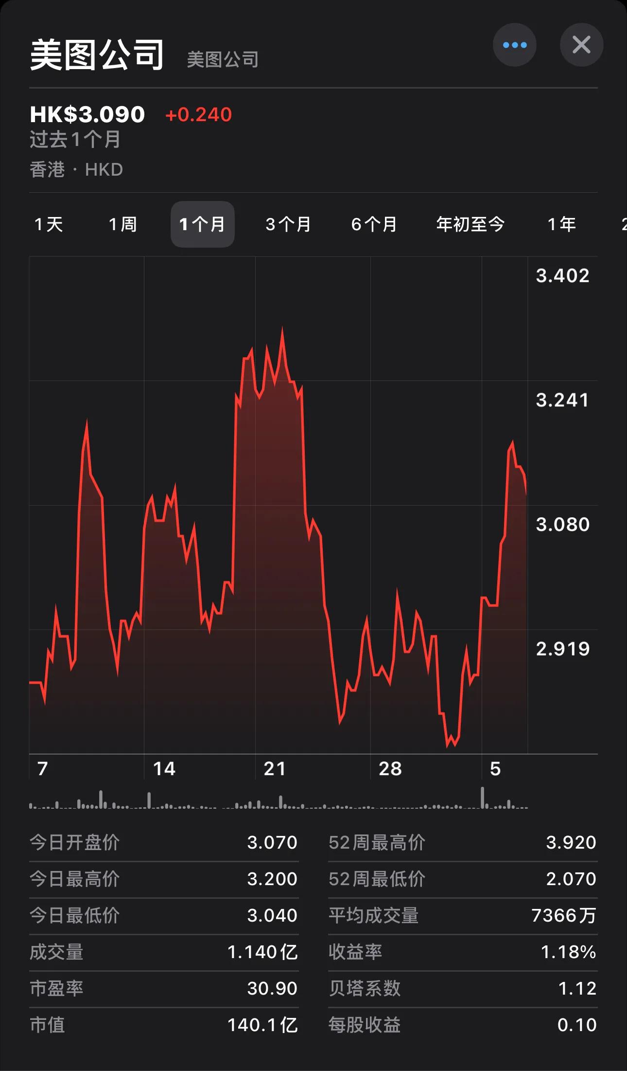 通过比特币APP下载图片提高市场影响力的方法_比特币钱包官方下载_比特币软件图片