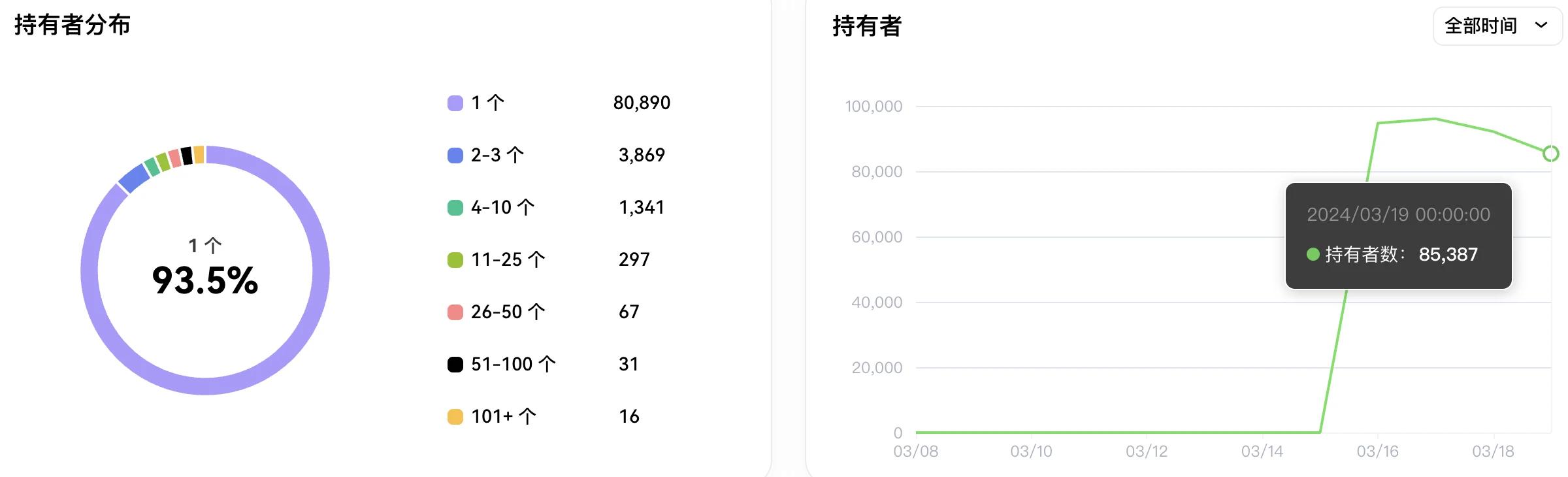USDT交易平台的优惠活动与用户福利_福利优惠券_优惠券交易平台