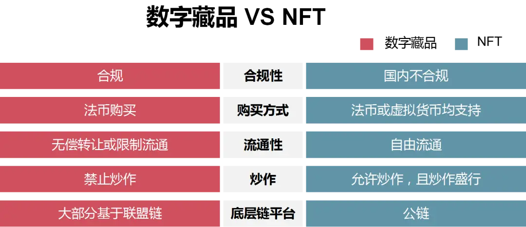 了解NFT（非同质化代币）的概念与市场：虚拟货币如何推动数字资产的变革_货币虚拟化是什么意思_货币虚拟化的逻辑过程
