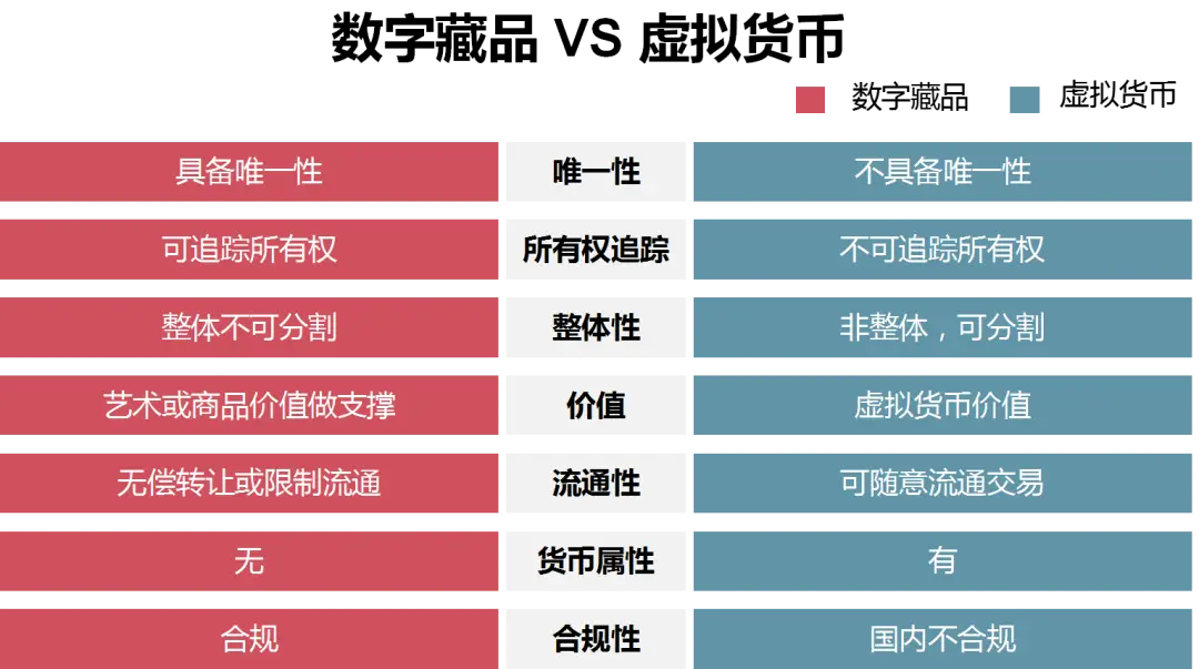 货币虚拟化是什么意思_货币虚拟化的逻辑过程_了解NFT（非同质化代币）的概念与市场：虚拟货币如何推动数字资产的变革