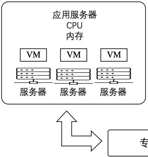 数字货币如何解决传统金融的痛点_数字货币对传统金融冲击_数字货币如何应对金融风险