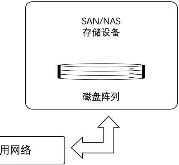数字货币对传统金融冲击_数字货币如何解决传统金融的痛点_数字货币如何应对金融风险