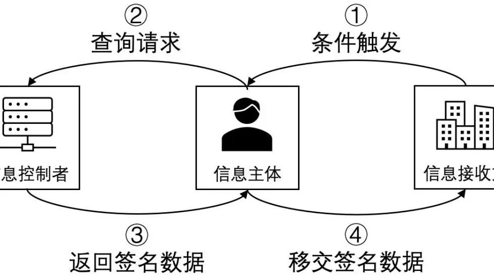 数字货币对传统金融冲击_数字货币如何解决传统金融的痛点_数字货币如何应对金融风险