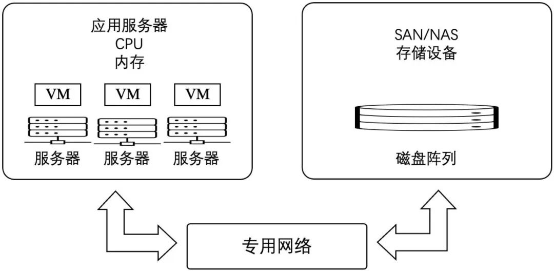 数字货币如何解决传统金融的痛点_数字货币对传统金融冲击_数字货币如何应对金融风险