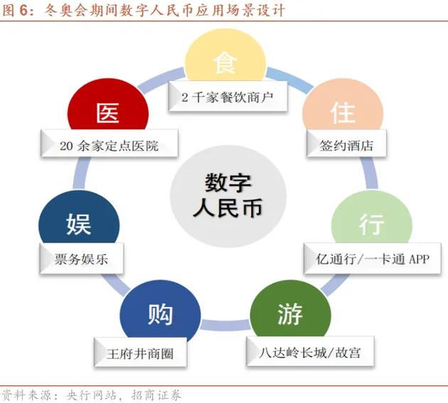 数字货币的技术进步与交易的便利性_数字货币的技术进步与交易的便利性_数字货币的技术进步与交易的便利性