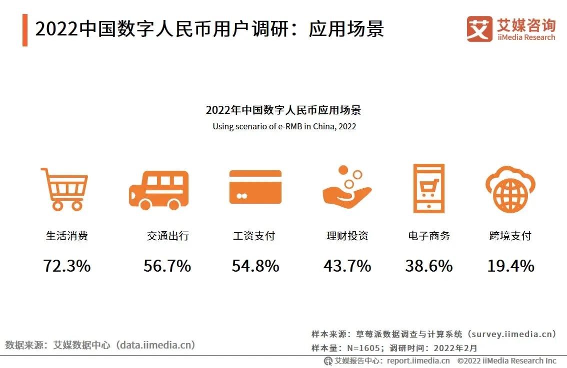 数字货币的技术进步与交易的便利性_数字货币的技术进步与交易的便利性_数字货币的技术进步与交易的便利性