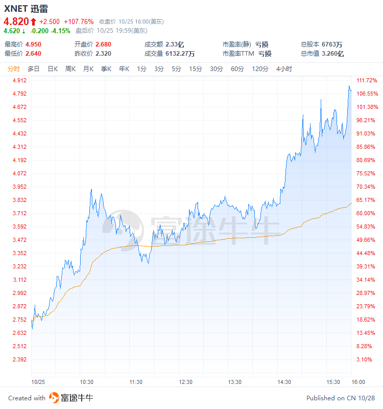 区块链技术与比特币的兴起：政策支持与市场反应的深度解析
