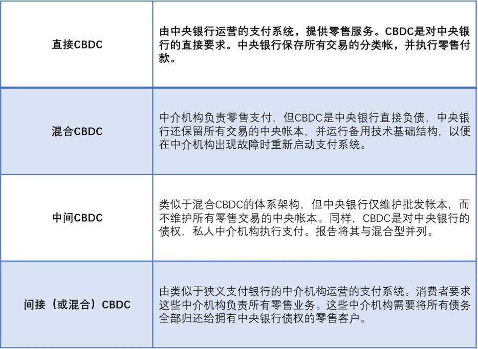 全球CBDC发展趋势：经济体差异、金融稳定与数字化驱动的深入分析
