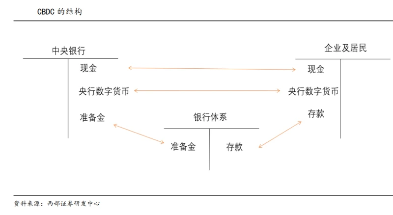 全球主要数字货币的使用情况报告_全球主要数字货币的使用情况报告_全球货币使用占比