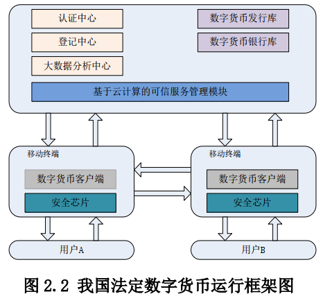 针对不同风险偏好的数字货币选择策略_货币政策风险_货币的风险性