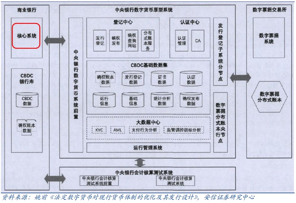 货币政策风险_针对不同风险偏好的数字货币选择策略_货币的风险性