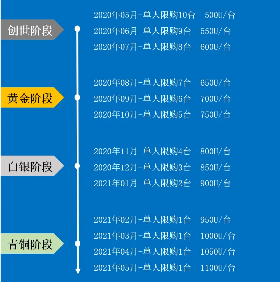 比特钱包_比特币钱包加密算法_通过这些功能的结合，比特钱包极大地提升了数字资产管理的便利性和安全性，使用户能够更加自信地参与到加密货币的世界中。