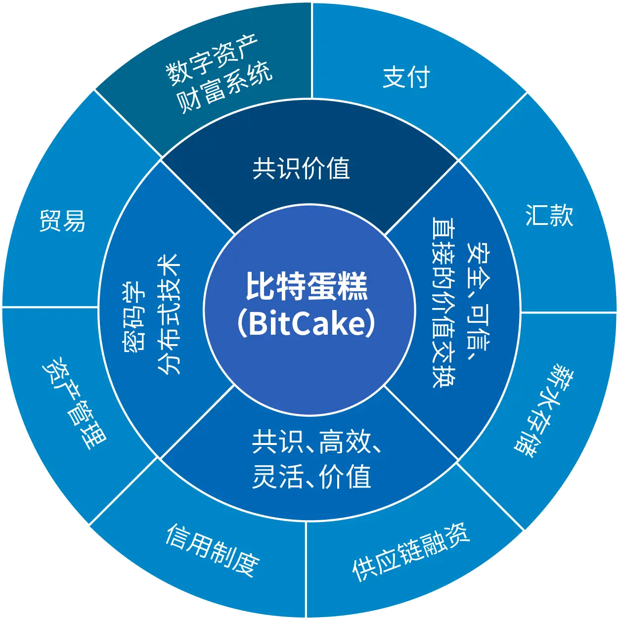 比特币钱包加密算法_通过这些功能的结合，比特钱包极大地提升了数字资产管理的便利性和安全性，使用户能够更加自信地参与到加密货币的世界中。_比特钱包