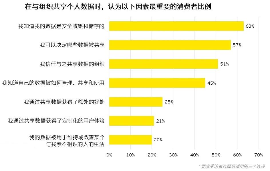 数字货币与隐私_数字货币对消费者隐私的影响：如何在交易中保护个人信息_隐私加密货币