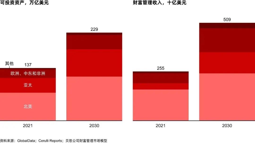 货币推动力_货币的力量纪录片_数字货币对年轻一代的吸引力：如何引领未来投资趋势