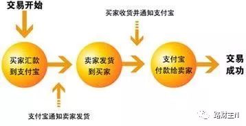 比特币加密算法详解_比特币加密货币_比特币与其他加密货币的比较：谁将赢得未来的战斗？