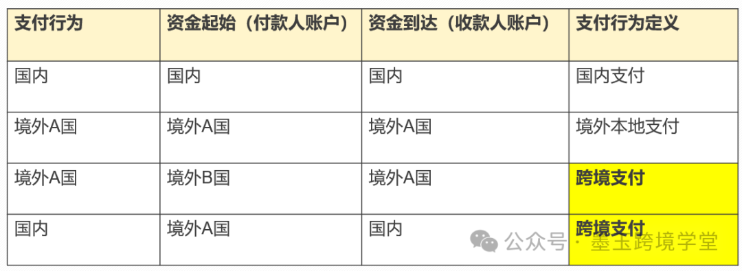 跨境电商支付货币种类_理解虚拟货币如何改变跨境电商的支付方式：提高用户体验与安全性_跨境电商支付的现状
