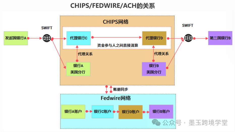 跨境电商支付的现状_跨境电商支付货币种类_理解虚拟货币如何改变跨境电商的支付方式：提高用户体验与安全性
