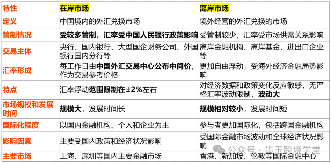 跨境电商支付的现状_理解虚拟货币如何改变跨境电商的支付方式：提高用户体验与安全性_跨境电商支付货币种类