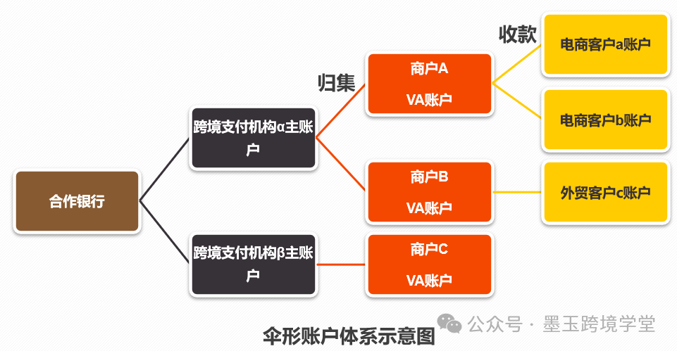理解虚拟货币如何改变跨境电商的支付方式：提高用户体验与安全性_跨境电商支付的现状_跨境电商支付货币种类