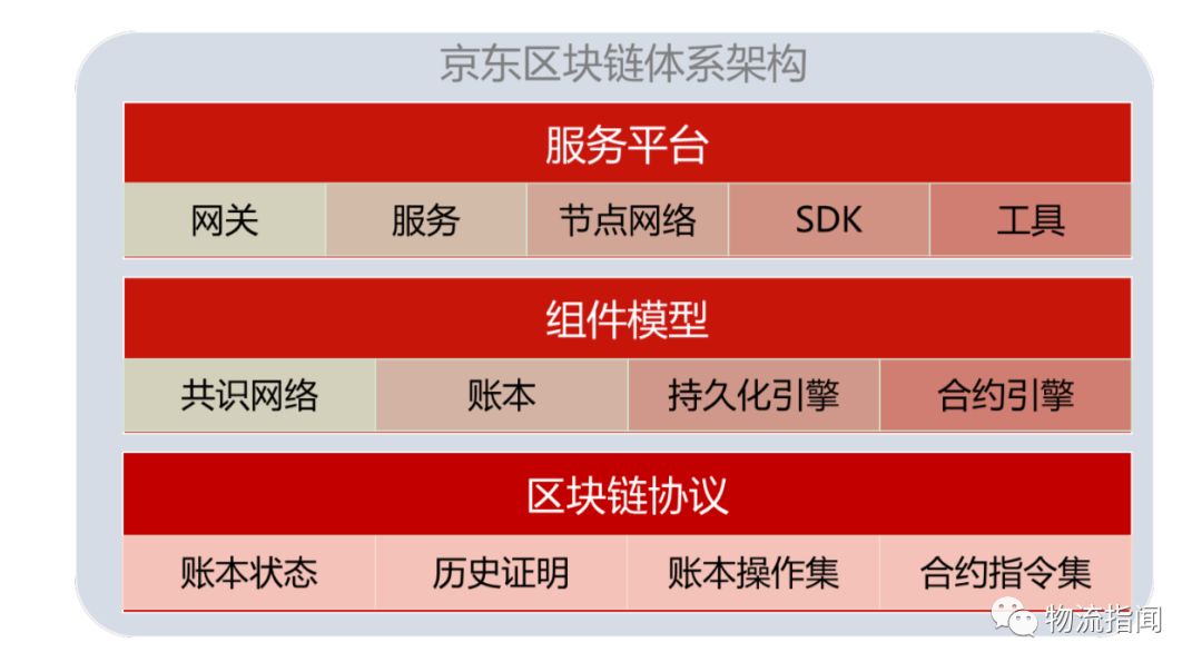 区块链虚拟币行情_区块链应用于供应链管理：虚拟货币如何提升透明度与效率的深度研究_区块链技术虚拟币
