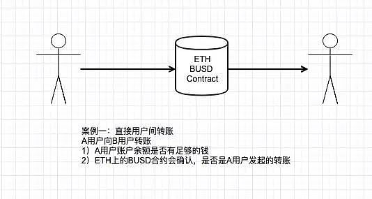 通过这些功能的结合，比特钱包极大地提升了数字资产管理的便利性和安全性，使用户能够更加自信地参与到加密货币的世界中。_比特币钱包自带的加密_比特币钱包加密算法