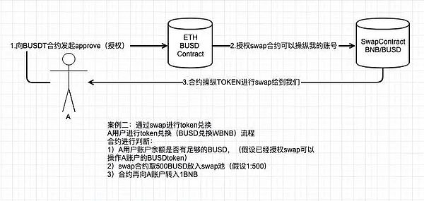 通过这些功能的结合，比特钱包极大地提升了数字资产管理的便利性和安全性，使用户能够更加自信地参与到加密货币的世界中。_比特币钱包自带的加密_比特币钱包加密算法