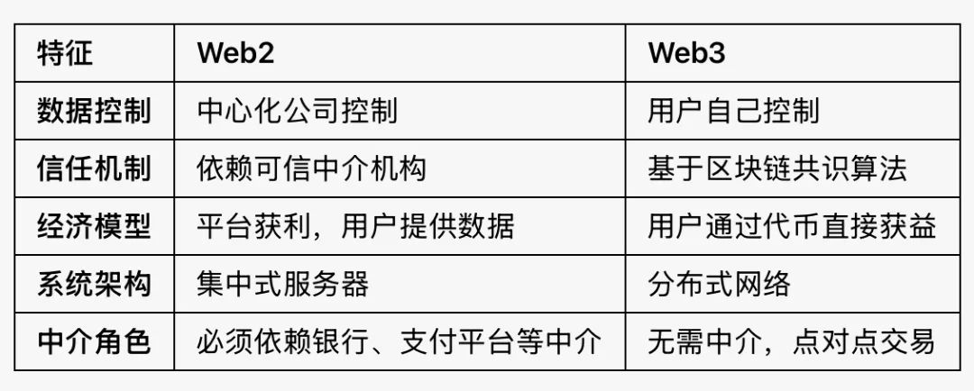 虚拟金融市场_金融虚拟化是什么意思_探索去中心化金融（DeFi）的新潮流：虚拟货币如何引领金融服务的未来