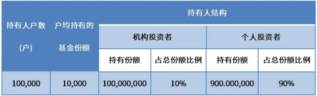 了解数字货币市场的投资者结构：各类投资者对市场的影响_货币市场的投资对象包括_货币市场投资标的