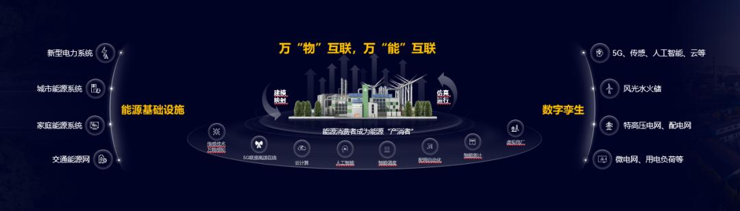 研究数字资产在能源管理中的应用：提升能效与推动可再生能源的使用_可再生能源使用率_能源再生利用