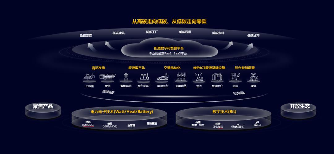 研究数字资产在能源管理中的应用：提升能效与推动可再生能源的使用_能源再生利用_可再生能源使用率