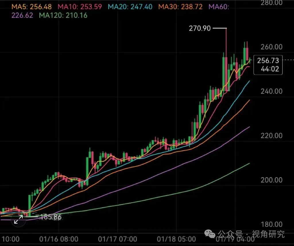 为什么SOL币受到投资者青睐：分析其技术优势与市场潜力_为什么SOL币受到投资者青睐：分析其技术优势与市场潜力_为什么SOL币受到投资者青睐：分析其技术优势与市场潜力