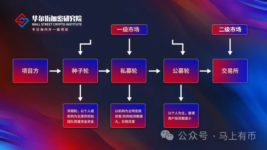 为什么SOL币受到投资者青睐：分析其技术优势与市场潜力_为什么SOL币受到投资者青睐：分析其技术优势与市场潜力_为什么SOL币受到投资者青睐：分析其技术优势与市场潜力