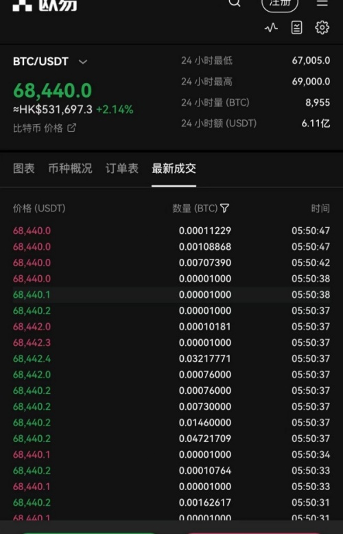 欧易交易平台登录(421)
