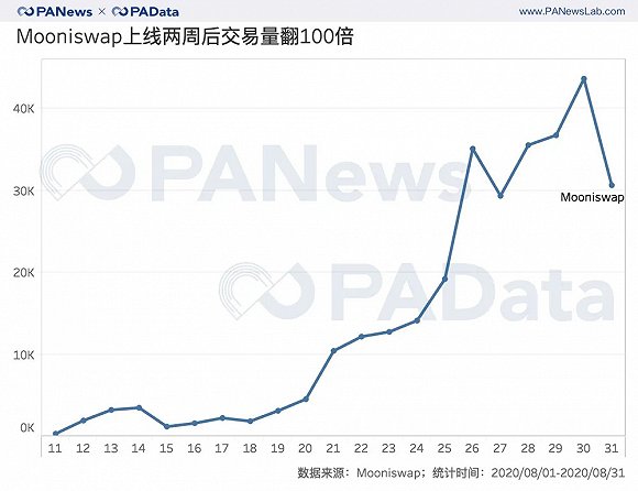 币安交易所官网的流动性池功能 | 如何参与流动性挖矿_流动性挖矿币价_流动性挖矿收益怎么样