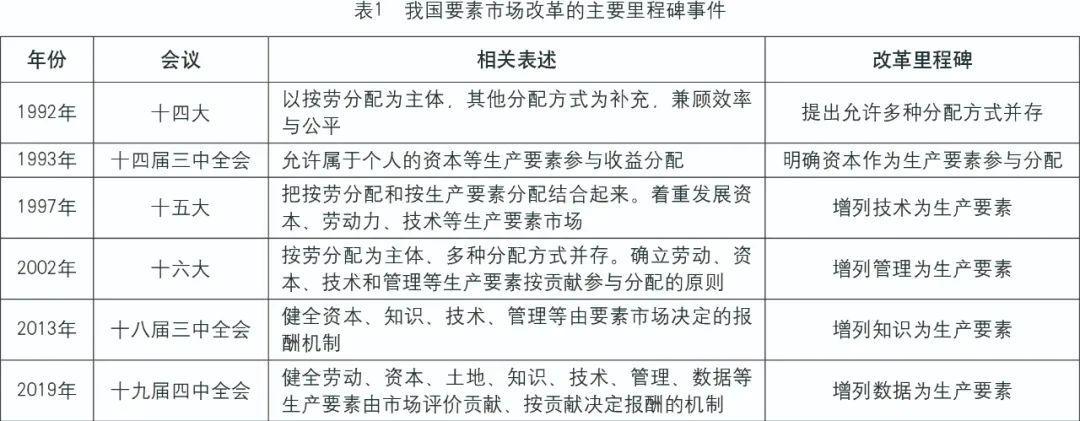 分析数字资产对社会公平性的影响：促进资源合理分配的路径_公平理论的分配公平_合理资产配置