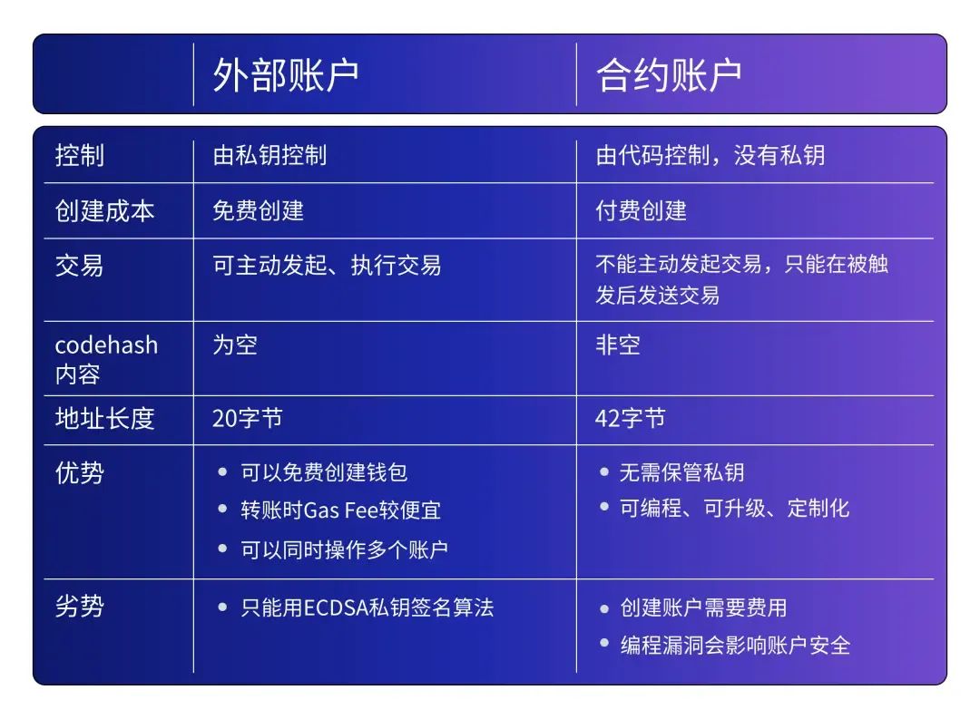 以太币加密钱包_以太坊私有链钱包_以太坊钱包交易的隐私保护及建议