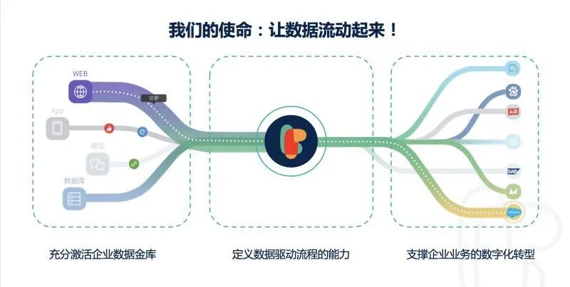 应用隐私政策_理解数字资产在个人身份验证中的应用：提升隐私保护与安全性_app的隐私政策怎么写