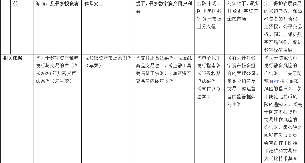 我国数字货币的监管对策有哪些_货币市场监管的作用_全球数字货币的市场对比：不同国家的监管政策与市场表现
