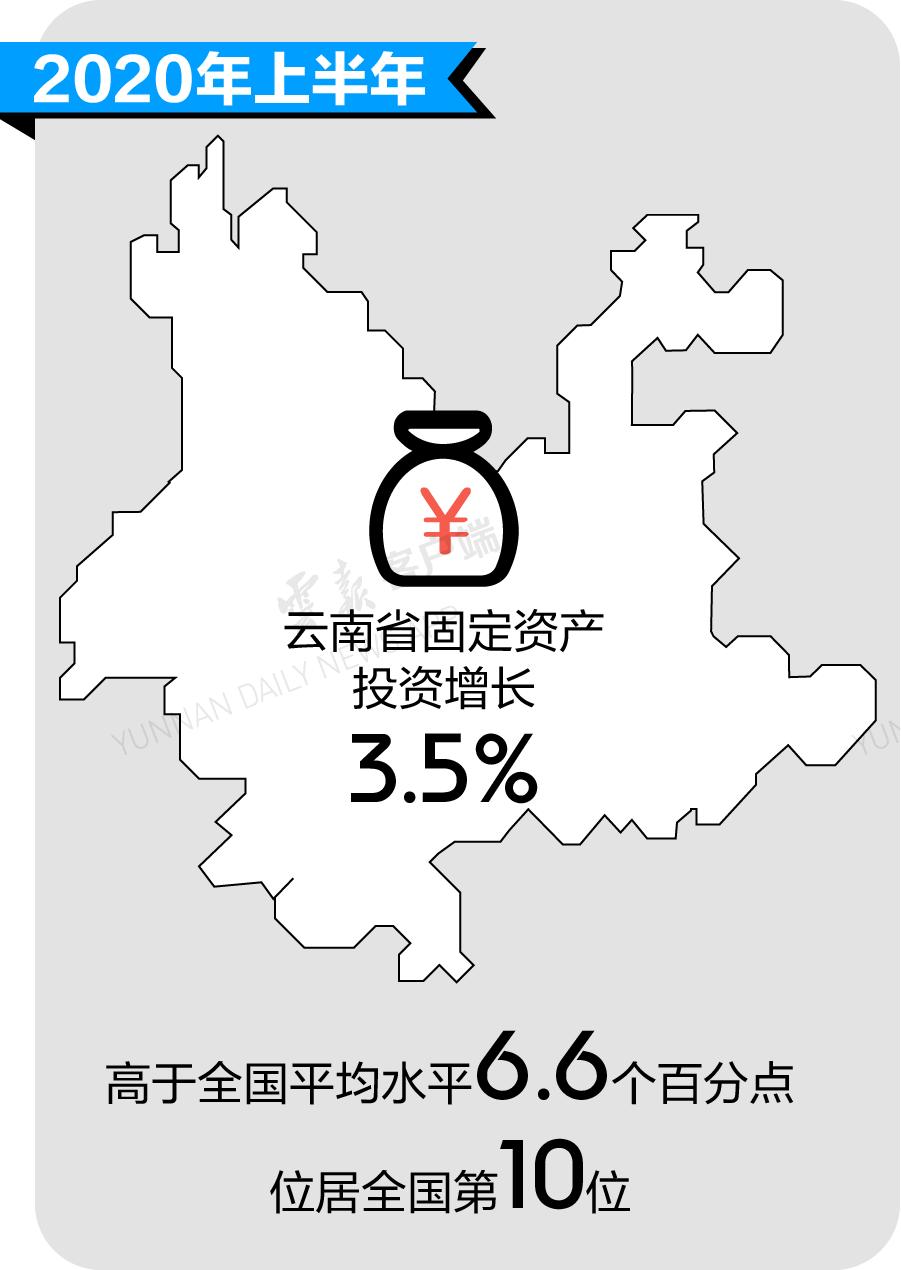 限制云南省经济发展的因素_云南省经济发展的主要制约因素_2024年云南经济发展走向：31534亿GDP的稳定因素及风险
