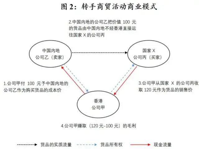 央行数字货币（CBDC）的未来发展趋势与全球影响_央行数字货币的未来趋势_货币数字化趋势