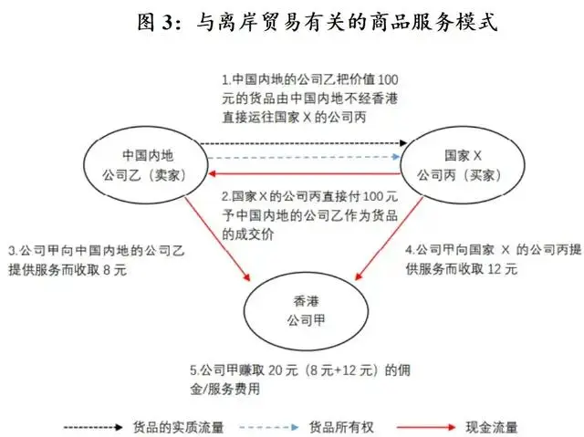 央行数字货币的未来趋势_货币数字化趋势_央行数字货币（CBDC）的未来发展趋势与全球影响