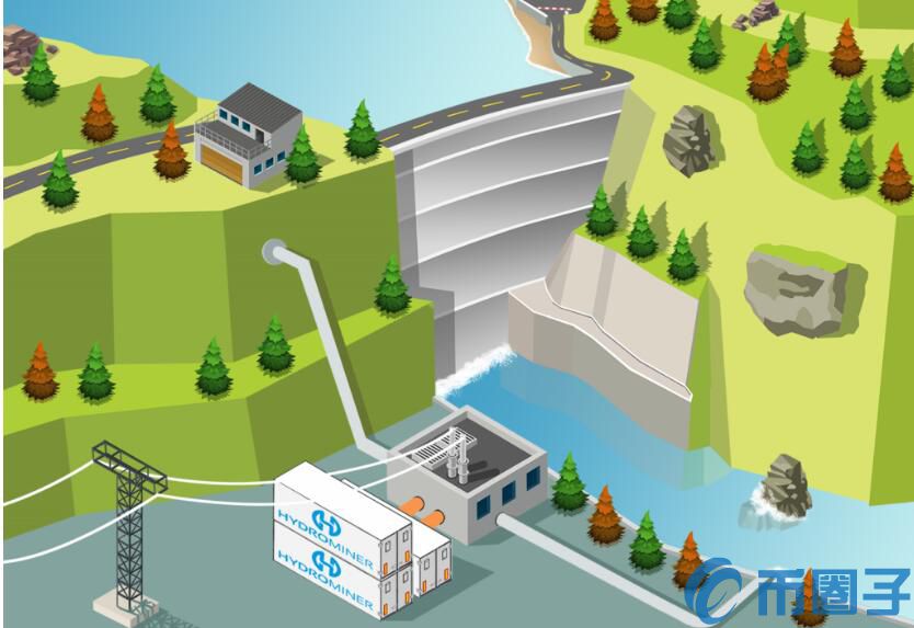 HydroMiner：利用阿尔卑斯绿色水电能源的高效加密货币挖矿解决方案