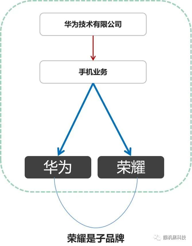 如何选择适合你的中兴手机型号？_中兴什么手机_中兴手机哪个型号好