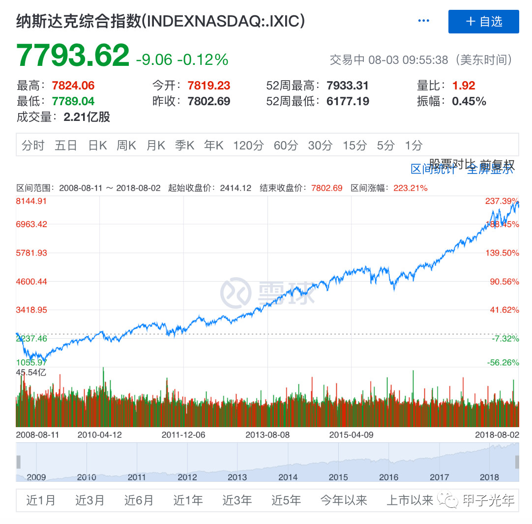 货币数字考虑综合选择的因素_如何综合考虑选择数字货币_啥是货币数字