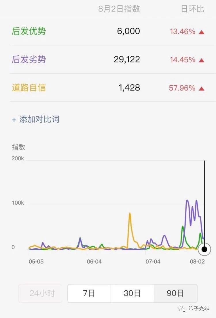啥是货币数字_货币数字考虑综合选择的因素_如何综合考虑选择数字货币