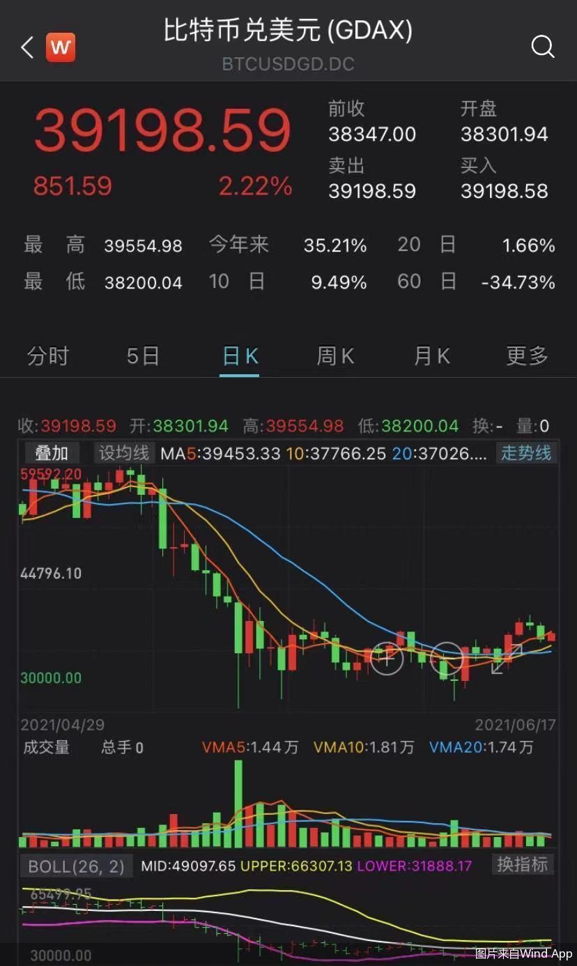 github比特币泡沫指数_如何理解比特币泡沫_比特币的泡沫与反泡沫：投资者如何识别市场波动