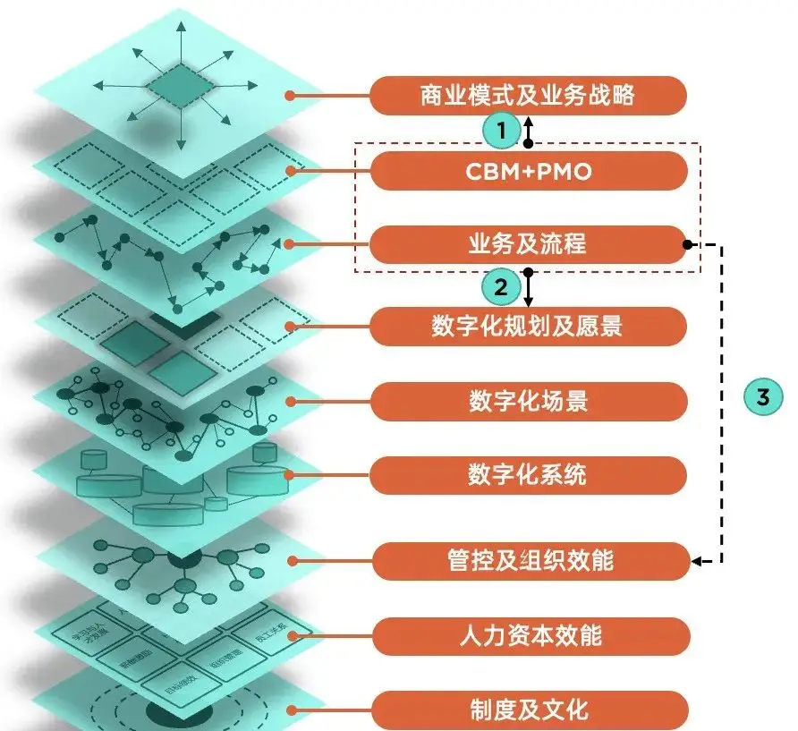 秦英林如何培养年轻人才_年轻人才的培养和使用_青年英才如何提升七种能力