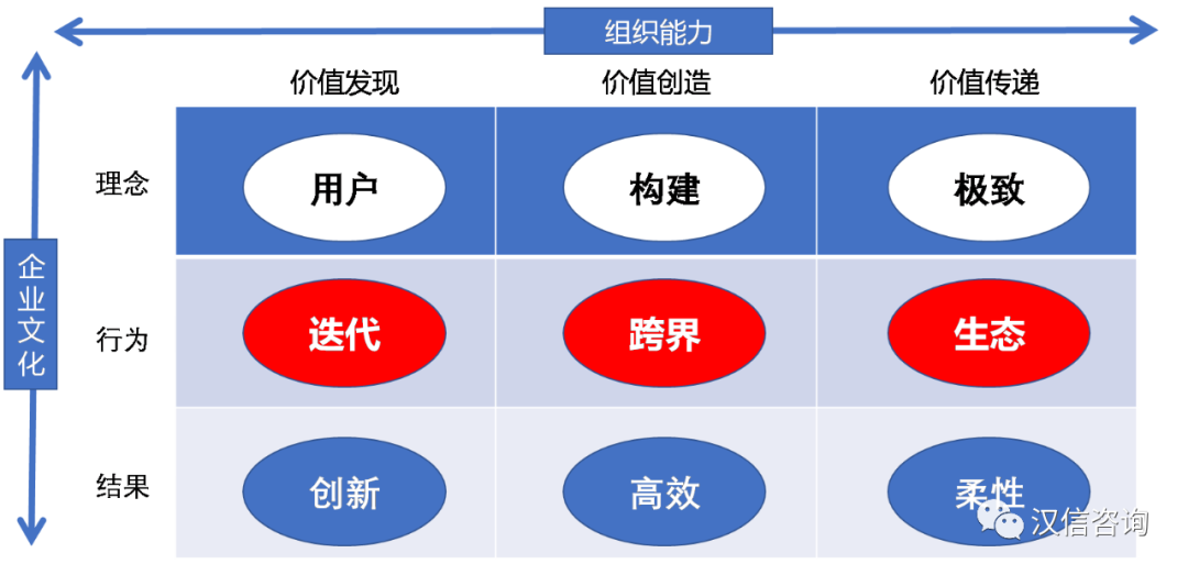 消费数字化转型_数字货币对消费者行为的改变：从传统消费到数字支付的转型_数字消费者行为的趋势
